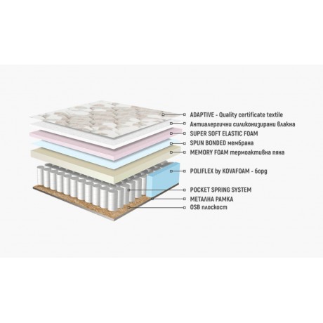 Матрак TIRENA POLYFLEX - Матраци